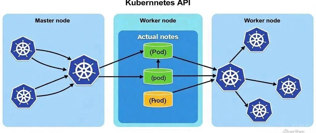 K8s CoreDNS 服务发现:普通Service和Headless Service到底差在哪?